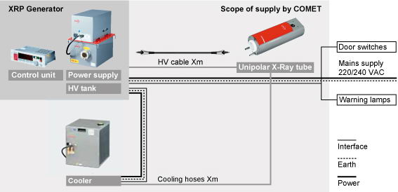 Comet System Dialog | Kodex Inc.